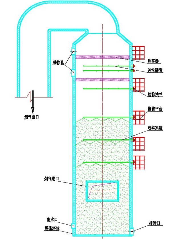 碳鋼噴淋脫硫塔